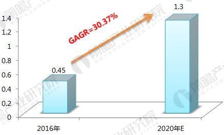 2018年中国喷涂行业发展趋势分析 喷涂机器人将成为涂装行业主流